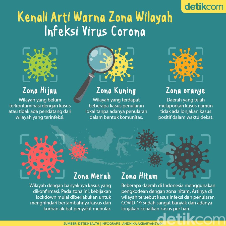 Arti Kode Warna untuk Zona Infeksi Corona
